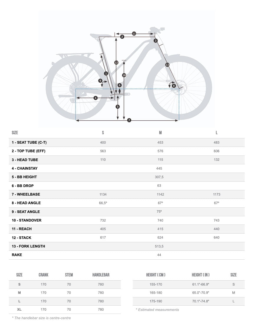 Bicicletas Electricas eUrbanas Orbea Kemen Mid Suv 10 2024 Urban Green Gloss/Black Matt #4