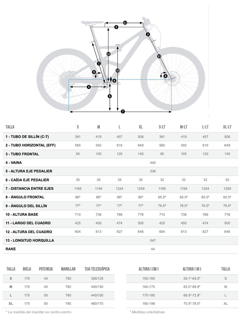 Kit Despiece Bieleta Occam 2020 #2