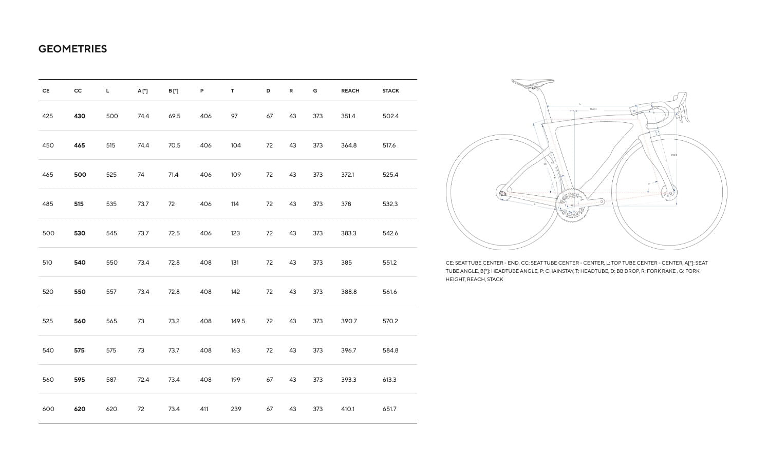 Pinarello F7 DT Swiss A1800 Spline D101-Razor Red Ultegra Di2 12v #4